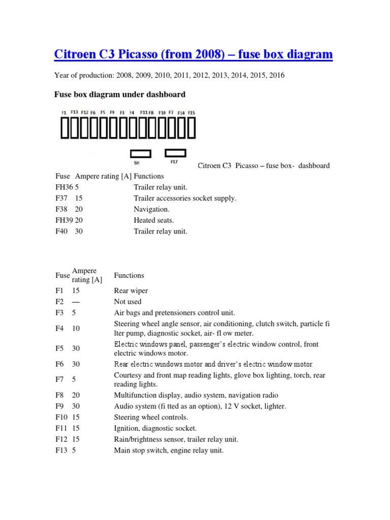 Citroen Berlingo 1 9d Fuse Box Diagram - Wiring Diagram