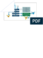 Proceso Industrial de Urea