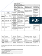 Summary of Verb Tenses-NEW