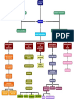 Organigrama Institucional