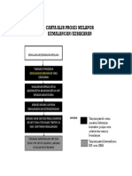 Carta Alir 1 PDF