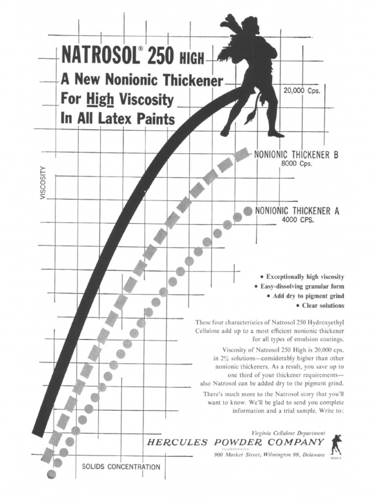 Natrosol 250 A New Nonionic Thickener For High Viscosity in All Latex