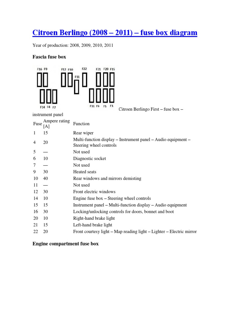 citroen berlingo cigarette lighter fuse location Citroen Berlingo Fuse Box Diagrams