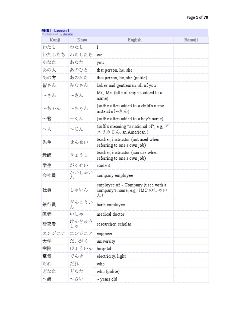 Minna No Nihongo I Ii Kotoba