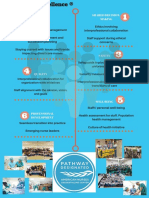 Shared Decision-Making Leadership