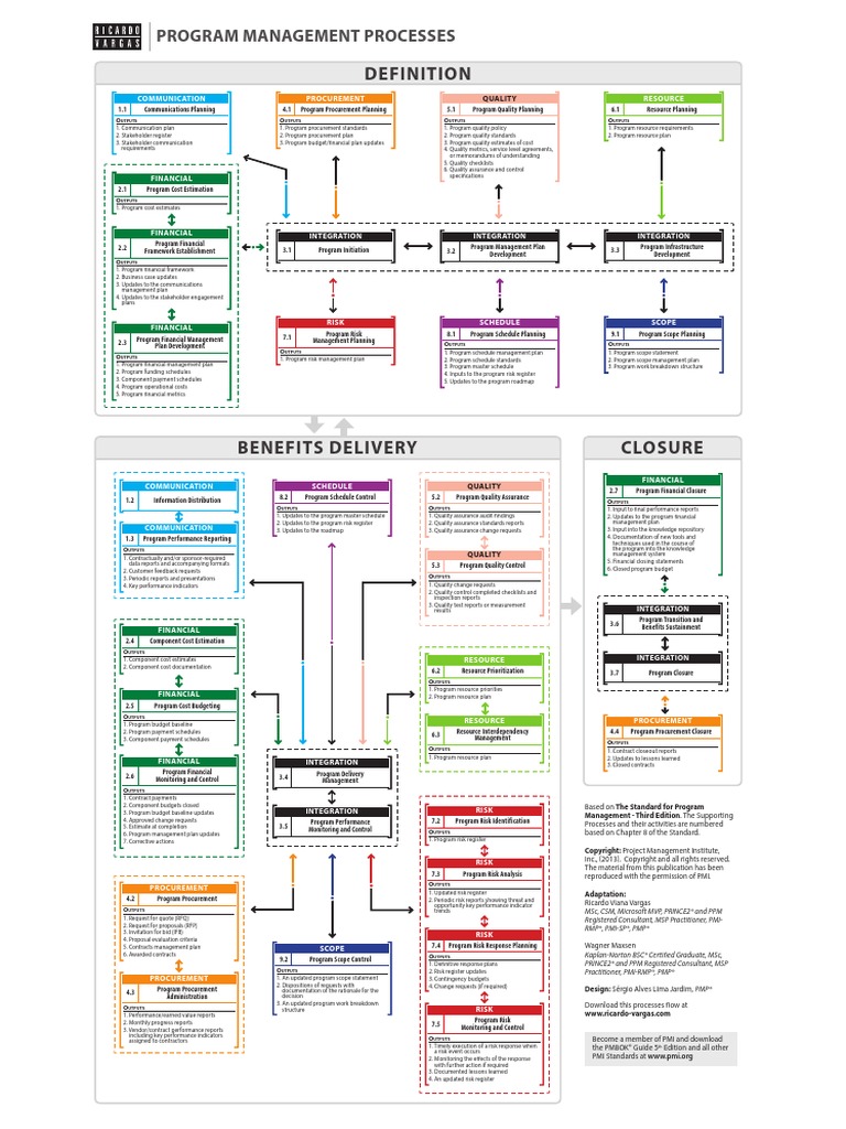 Ricardo Vargas Program Flow Color A1 en | PDF | Accountability | Business