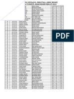 Board Result 2015 - Merit PDF