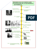 Histori ++ Cronología Descubrimientos