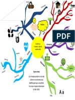 Mapa mental ejemplo