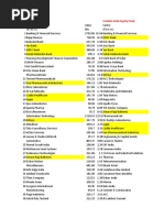 Fund Comparision