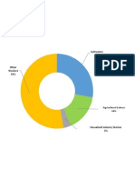 WORKER Pie Chart