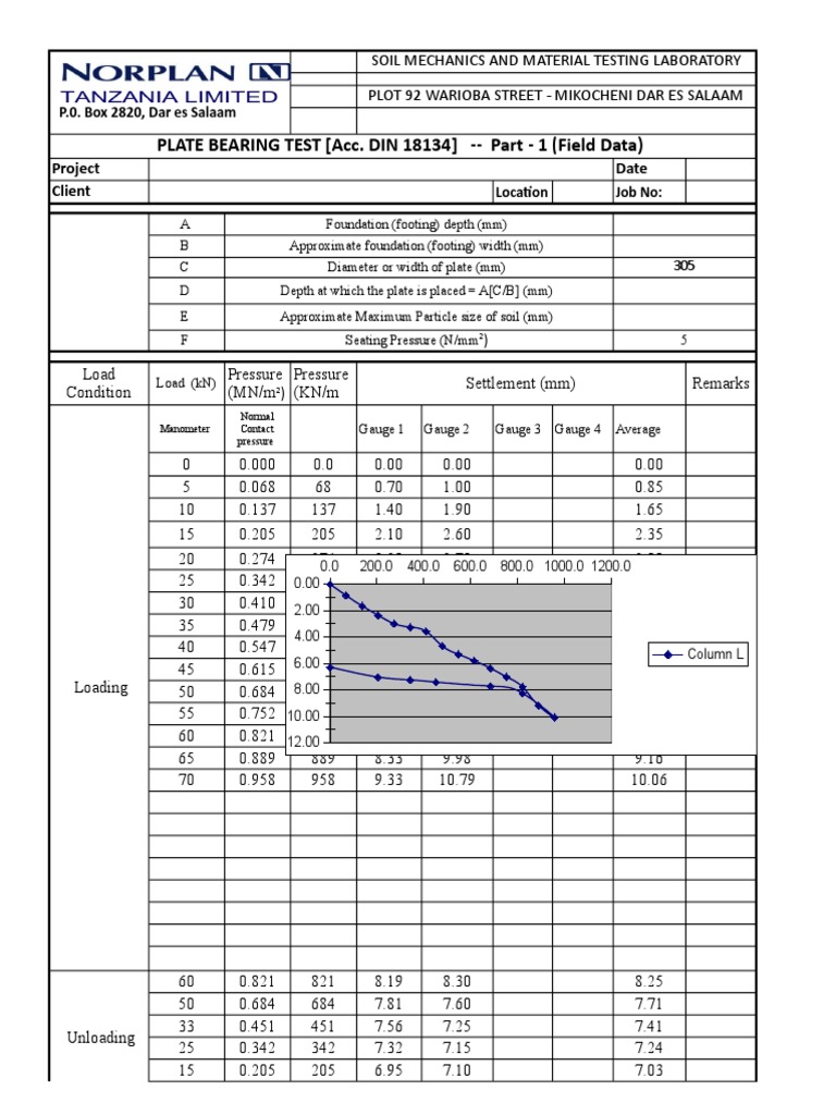 Plate Load Test1 PDF Pressure Mechanics