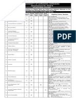 University of Sargodha, Sargodha Advertisement No. 04/2018 Situations Vacant