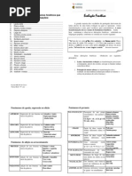 Panfleto evolução fonética