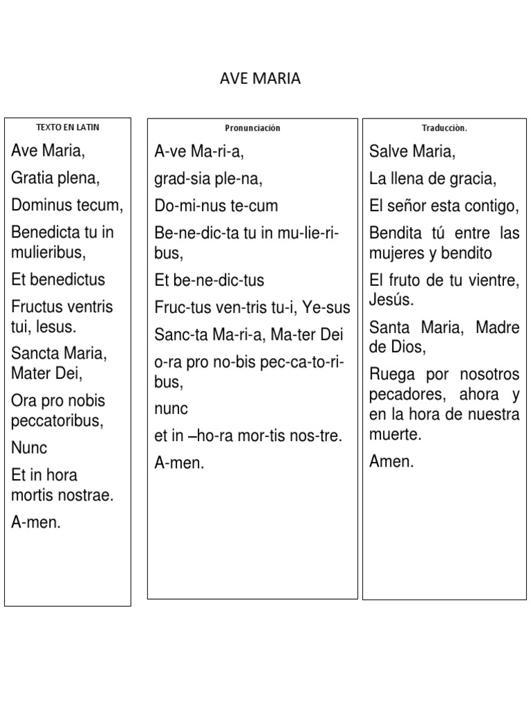 Oraciones Fundamentales en Latin Pronunciacion Dqbk1icmjm9r3xs4m9elk3rqe |  PDF | orador del Señor | Seguidores de Jesús