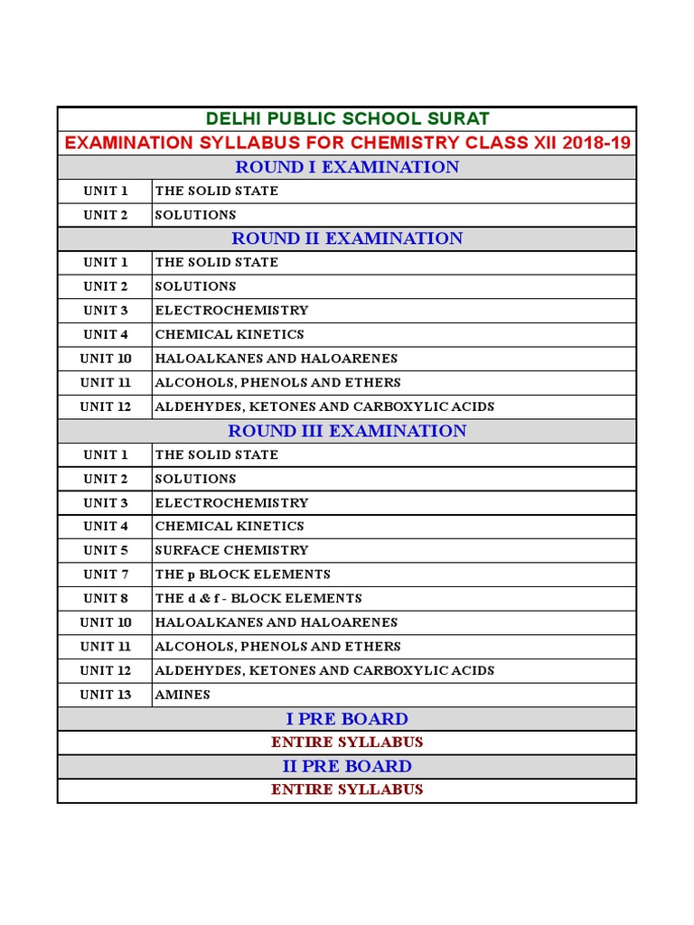 Class 12 Chemistry Syllabus 2018-19 | PDF | Science & Mathematics ...
