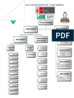 Organigrama Jigf