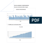 Grafica de La Demanda y Comportamientos