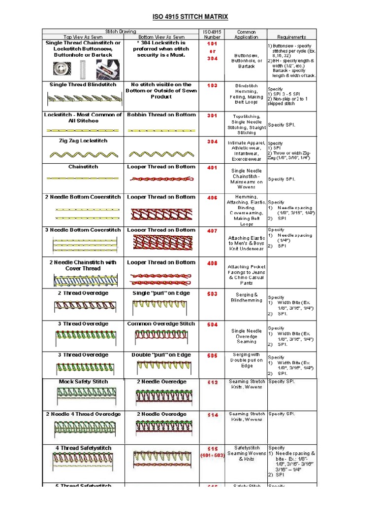 Iso 4915 Stitch Matrix | PDF