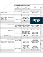جدول قسم الهندسة المدنية -23-09 -خريف18-2019 PDF