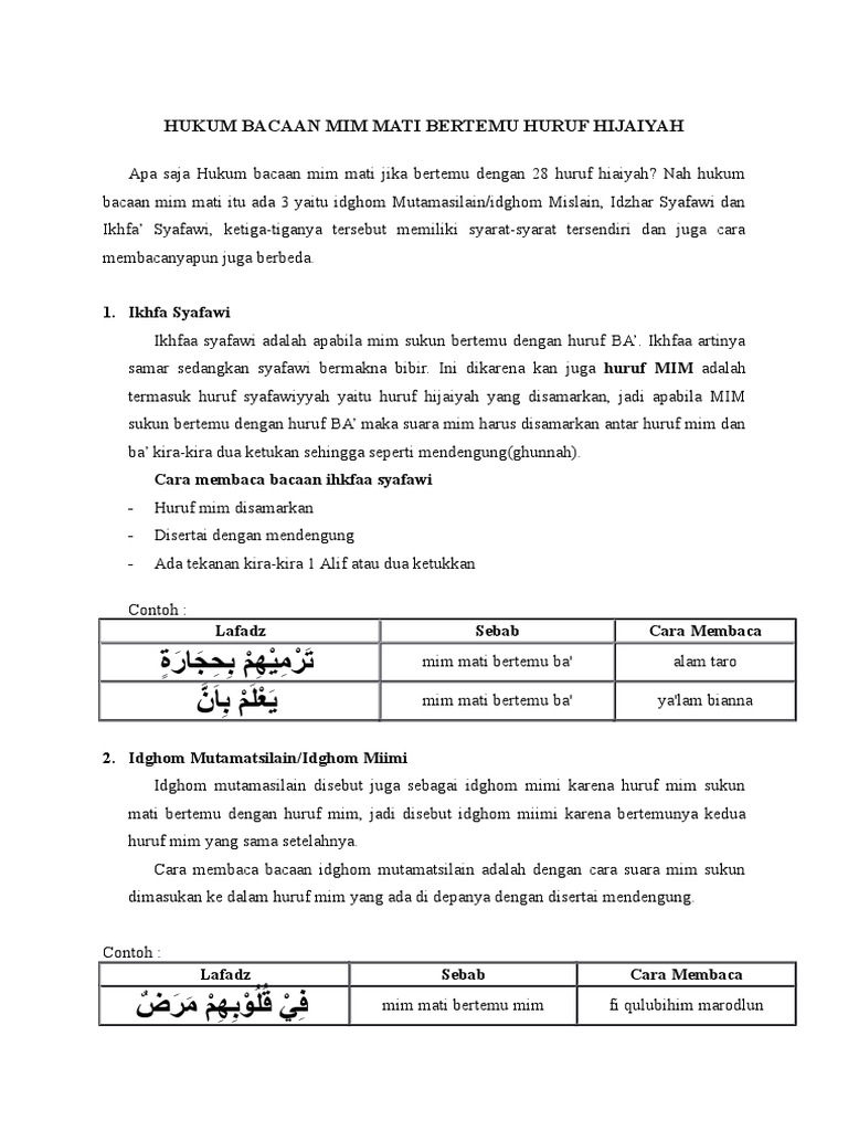 Hukum Bacaan Mim Mati Bertemu Huruf Hijaiyah Pdf