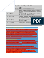 Los Períodos de Desarrollo Cognitivo