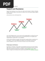 Support and Resistance: (Enter Post Title Here)