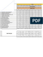 Analisis Item MT Percubaan Pt3 2018