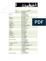 Rutas y empresas que operan las 24 horas 