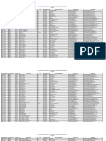 Daftar Mahasiswa Yang Telah Mendaftarkan Kelompoknya PDF