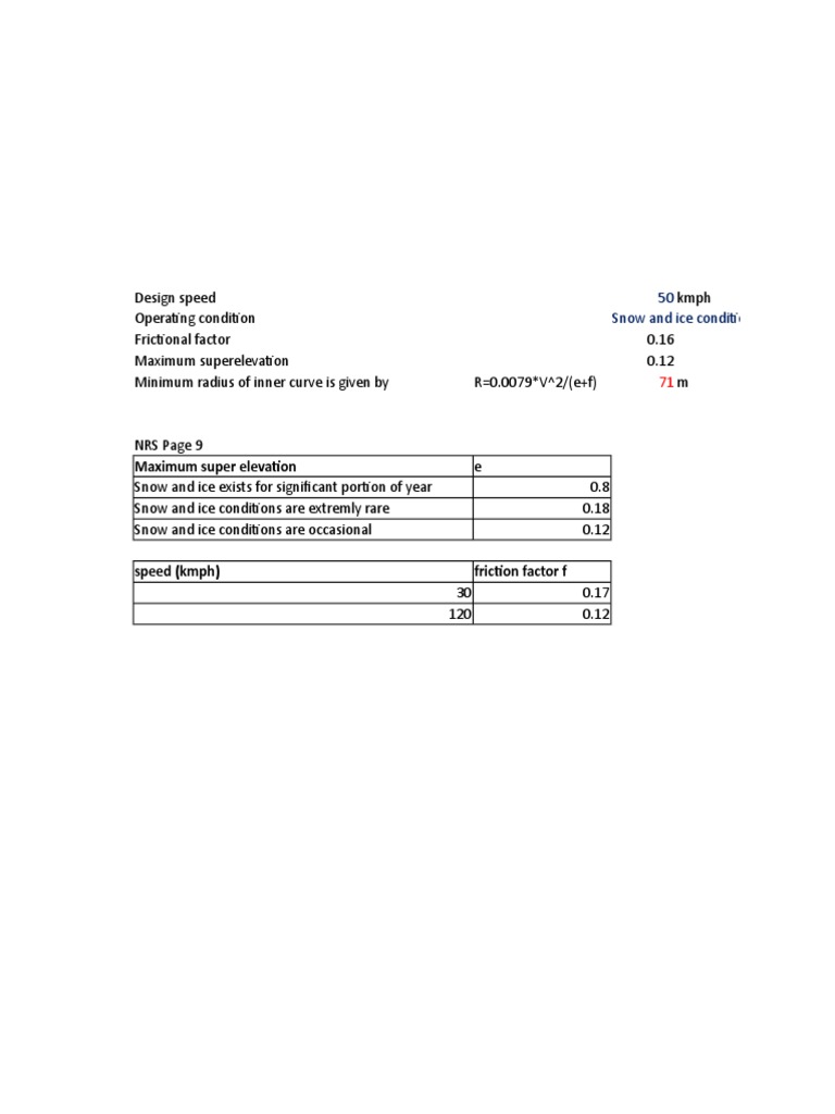 Design Speed and Curve Radius Guidelines | PDF