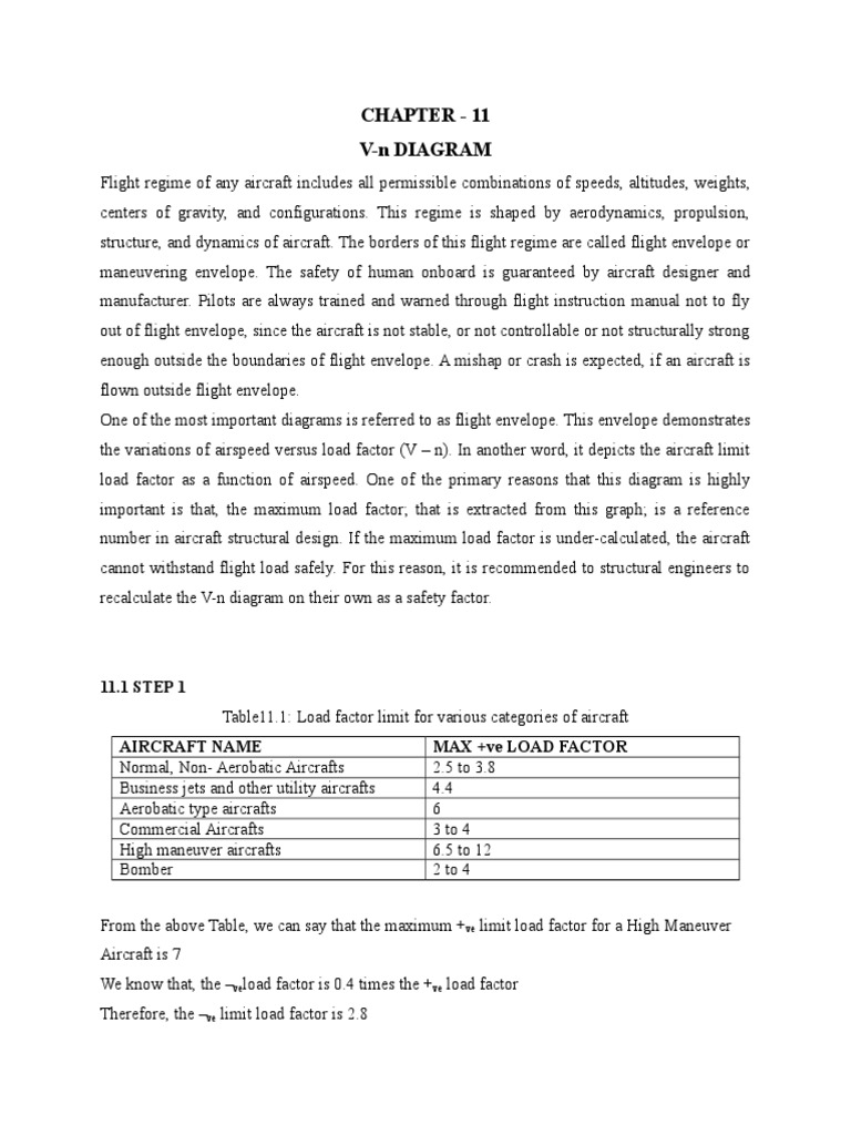 V-n Diagram and Flight Envelope Analysis | PDF | Aircraft | Flight