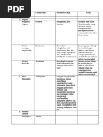 Recolfar - Manfaat, Dosis, Dan Efek Samping - Alodokter | PDF