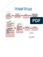 Alur Pelayanan Tata Usaha