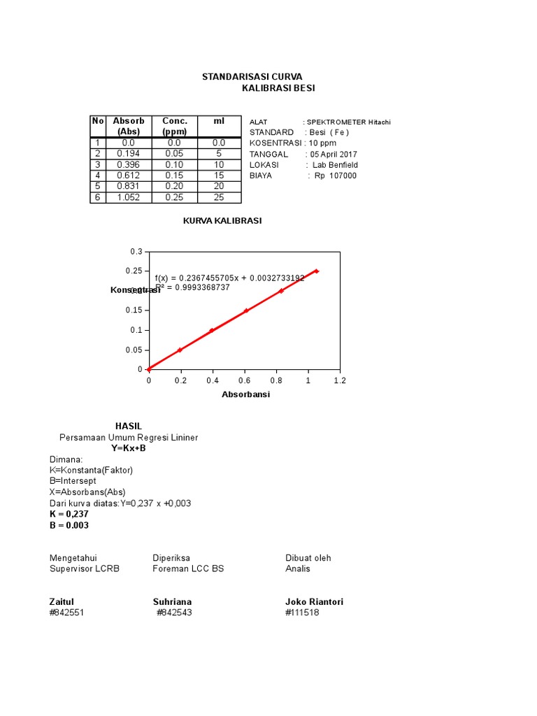 Standard Dea | PDF