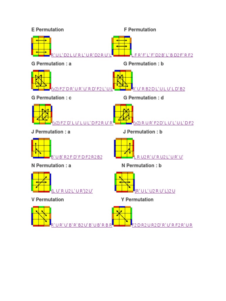 Rubik's Cube PLL Algorithms Guide | PDF