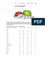 Tabel Calorii Din Alimente & Calculator Clorii