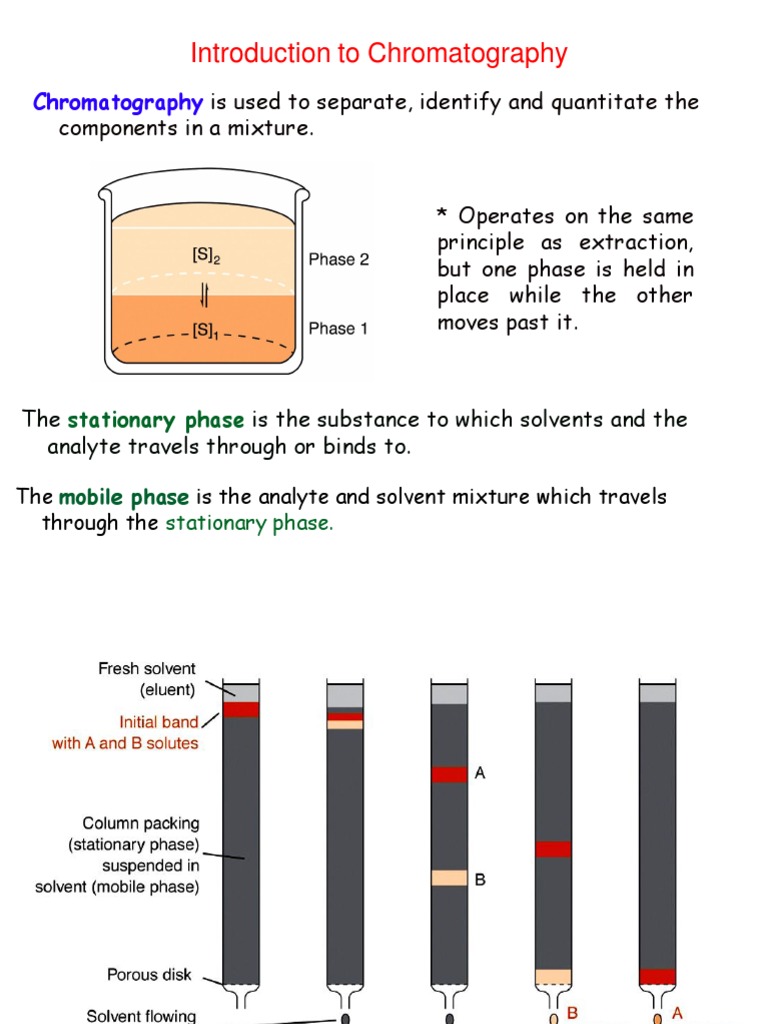 Chromatography PDF Elution Chromatography
