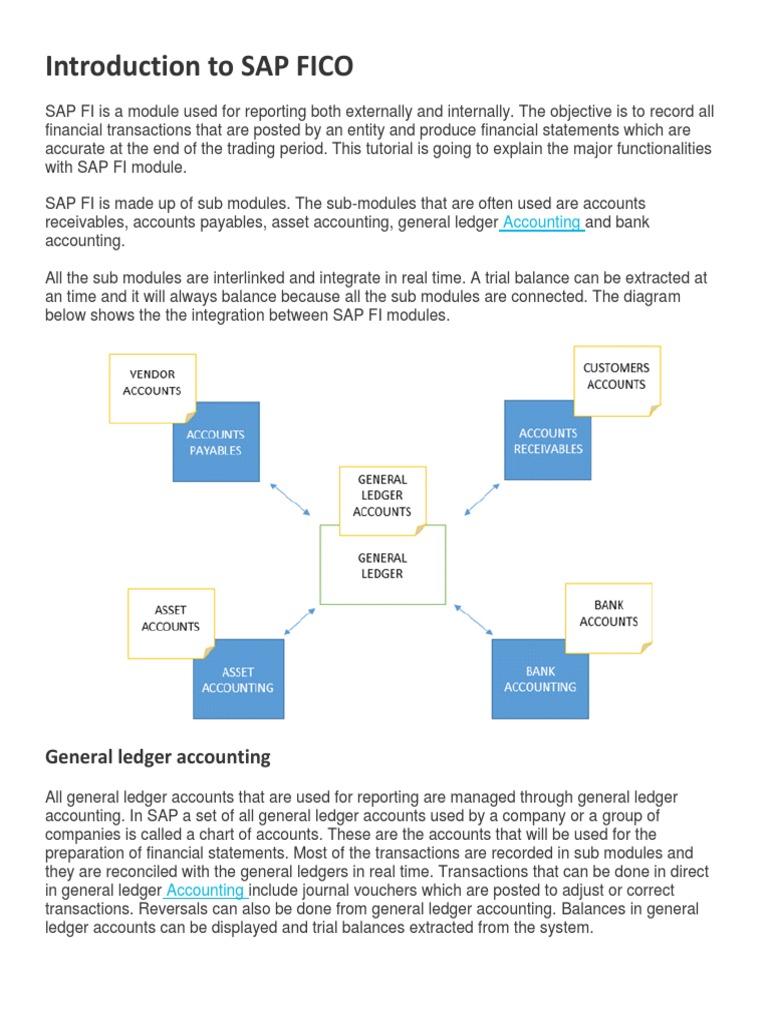 Introduction to SAP FICO Modules | PDF | Debits And Credits | Payments