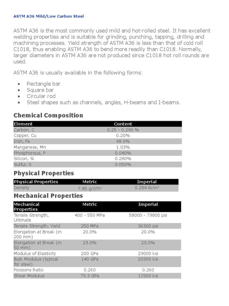 Chemical Composition ASTM A36 Mild Low Carbon Steel Steel Strength