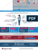 VC Infographic Medical Assistant