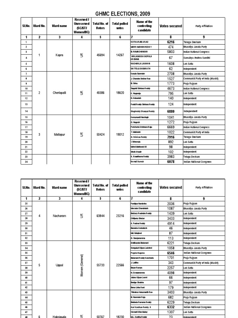ghmc-results-2009-pdf-pdf