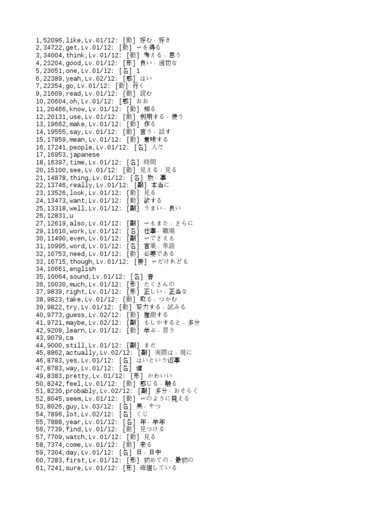 Top 10k Word List | PDF