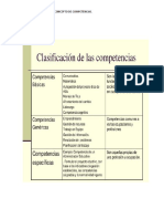 Clasificación de Competencias PDF