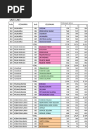 Jumlah RT/RW DKI Jakarta 2024 | PDF