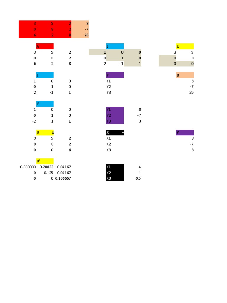 Anum Excel | PDF
