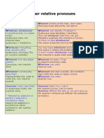 Other Relative Pronouns