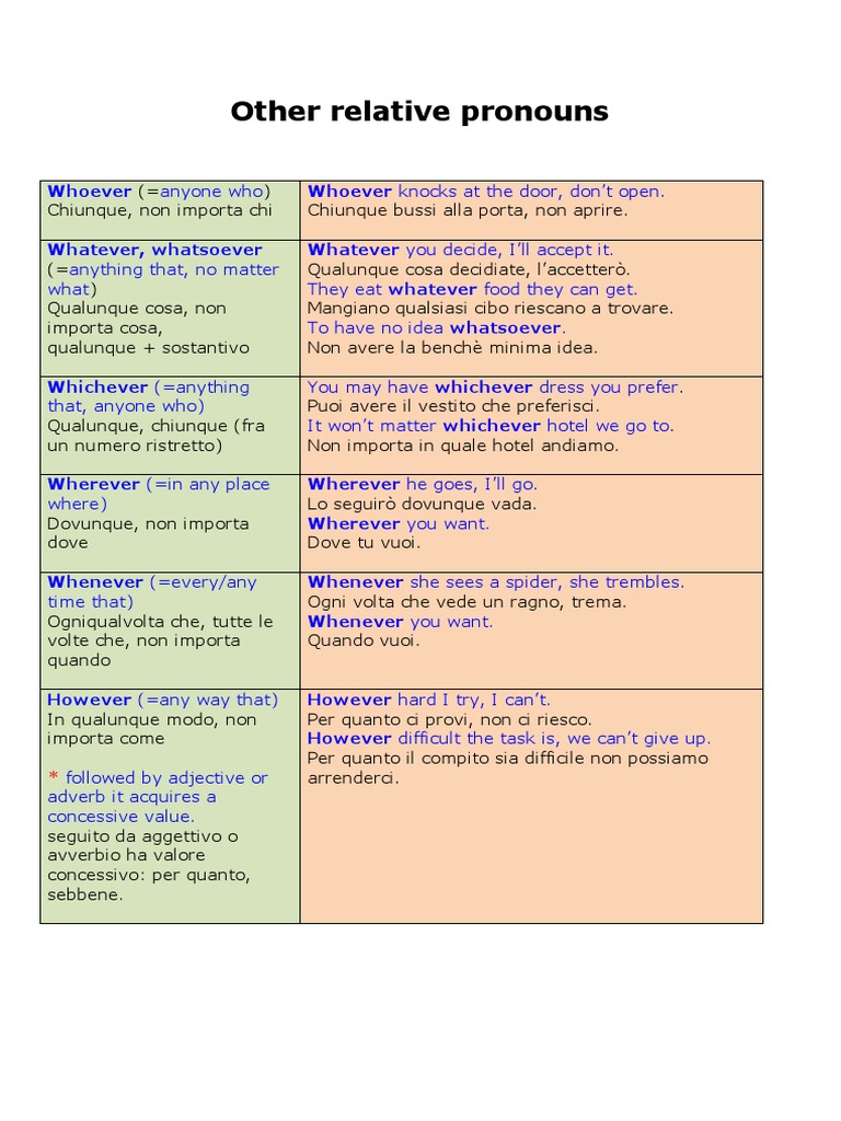 Understanding Relative Pronouns in English | PDF | Morphology ...