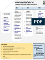 PCT NC Performance Review and Portfolio pg1