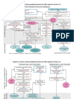 Diagnostic Criteria Decision Tree PDF